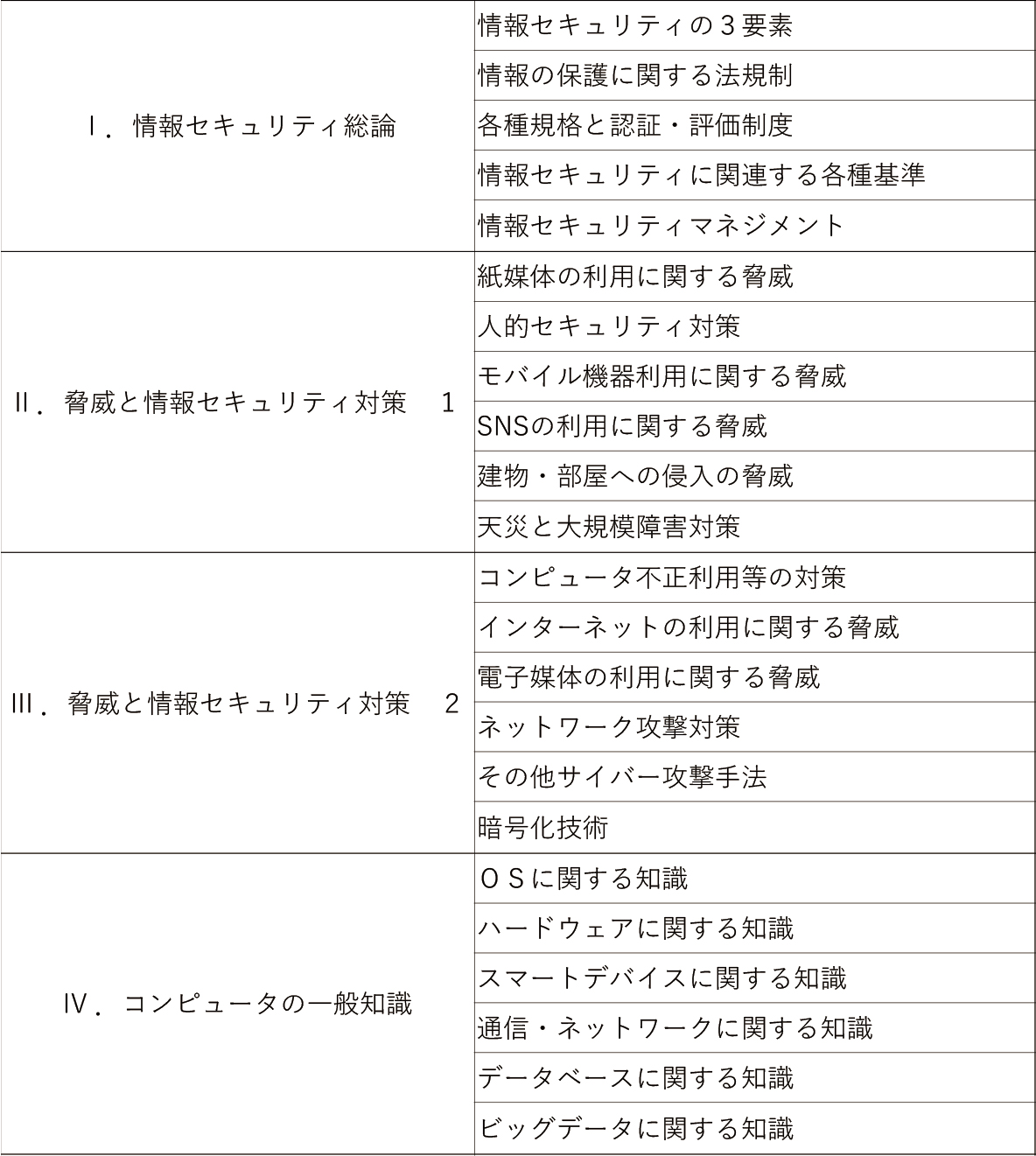 情報セキュリティ管理士認定試験 Smart合格講座 情報セキュリティ管理士認定試験 Smart合格講座
